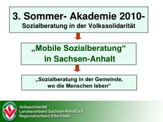 3. Sommer- Akademie 2010- Sozialberatung in der Volkssolidarität