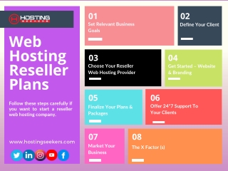 Web Hosting Reseller Plans