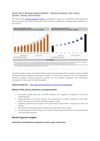 South Africa Hospital Supplies Market