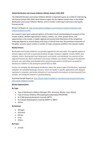 Global Nitrification & Urease Inhibitors Market Share Growth Analysis 2022-2029