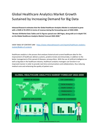 Global Healthcare Analytics Market Growth Sustained by Increasing Demand for Big