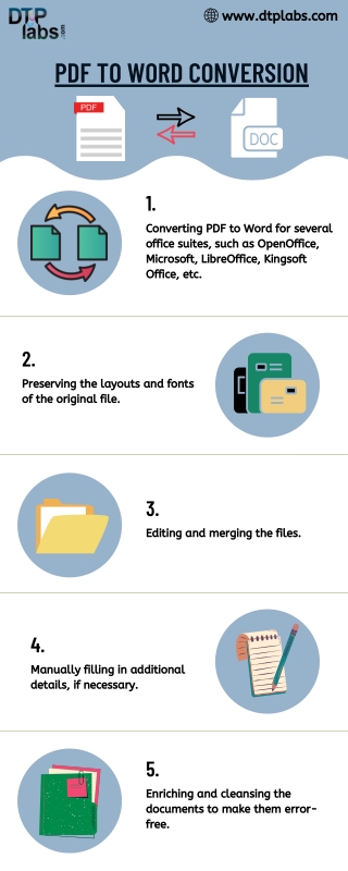 PDF To Word Conversion