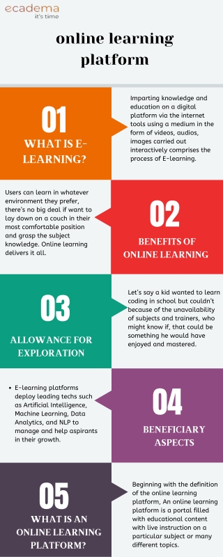 What is an online learning platform