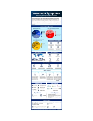 Vasomotor symptoms (Hot flashes/Night sweats) Infographics