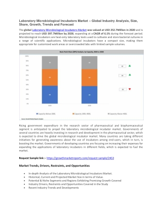 Laboratory Microbiological Incubators Market