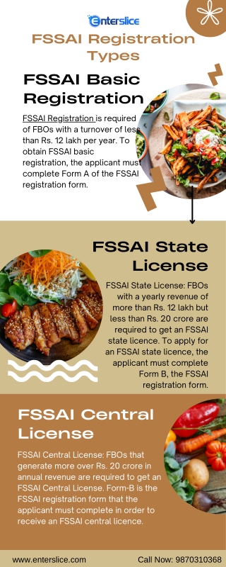 FSSAI Registration Types
