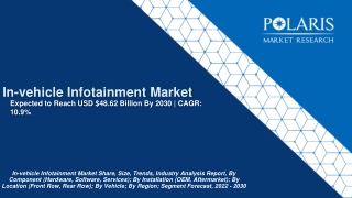 In-vehicle Infotainment Market Share, Size, Trends, Industry Analysis Report