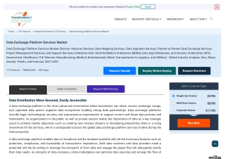 Data Exchange Platform Services Market Forecast, 2021-2031