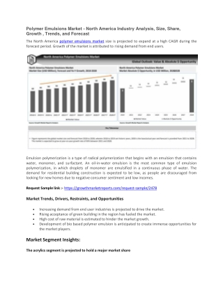 Polymer Emulsions Market