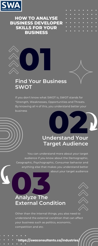 How To Analyse business developer skills for Your Business
