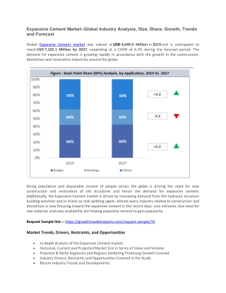 Expansive Cement Market