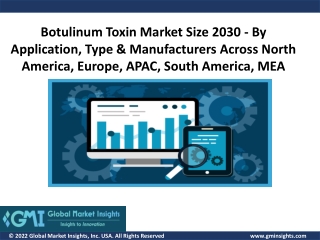Botulinum Toxin Market Analysis, Revenue, Price, Market Share, 2030