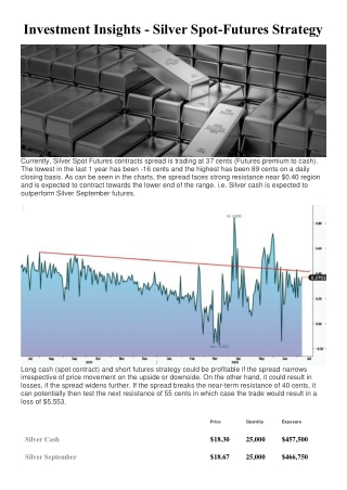 Investment Insights - Silver Spot-Futures Strategy | Century Financial