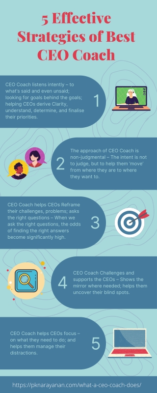 5 Effective Strategies of Best CEO Coach