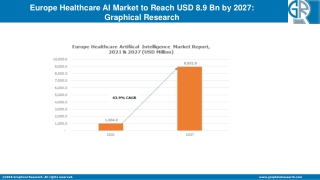 Europe Healthcare AI Market 2021 Industry Trends | Growth Dynamics To 2027