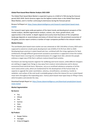 Global Plant-based Meat Market Share Size Analysis 2022-2029