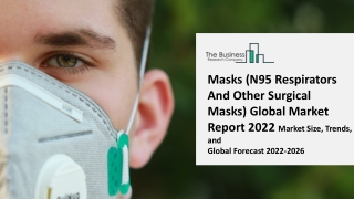 Global Masks (N95 Respirators And Other Surgical Masks) Market