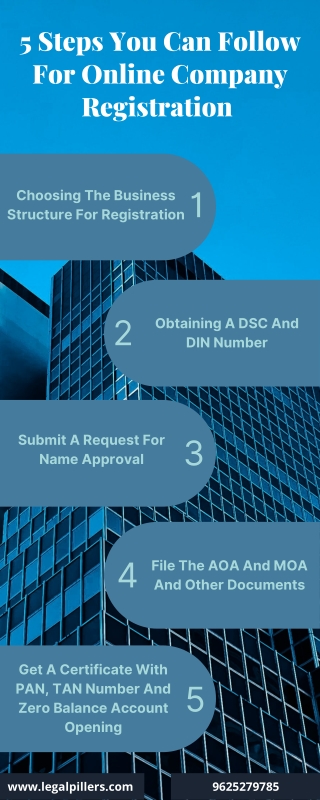 5 steps to follow for Online Company Registration