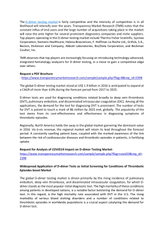D-dimer Testing Market to Develop Rapidly by 2025