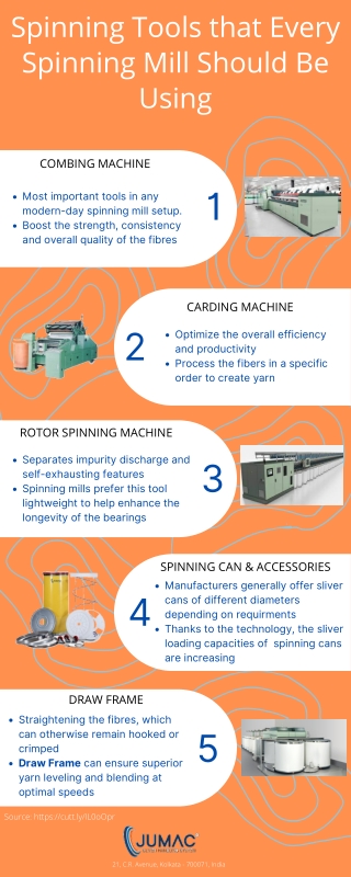 Spinning Tools that Every Spinning Mill Should Be Using