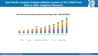 Asia Pacific Location Analytics Market to Hit USD 8 Bn by 2026