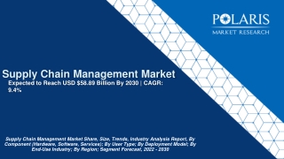 Supply Chain Management Market Size Worth $58.89 Billion By 2030 | CAGR: 9.4%