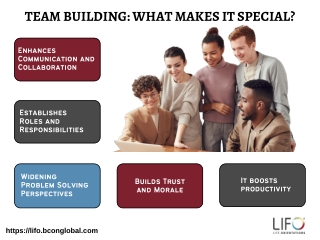 Team Building  What Makes it Special