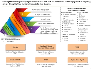 Australia Used Car Market Outlook to 2026F