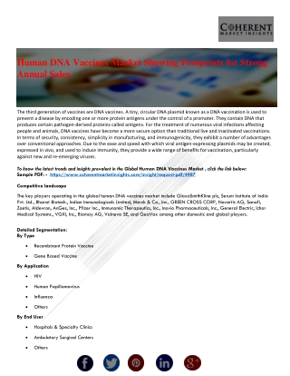 Human DNA Vaccines Market