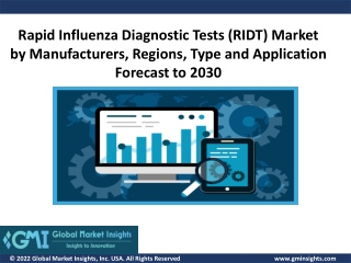 Rapid Influenza Diagnostic Tests (RIDT) Market Size 2030