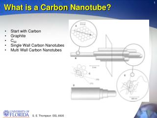 What is a Carbon Nanotube ?