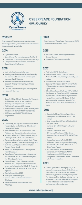 CyberPeace Foundation - Our Journey, Cyber Security Information