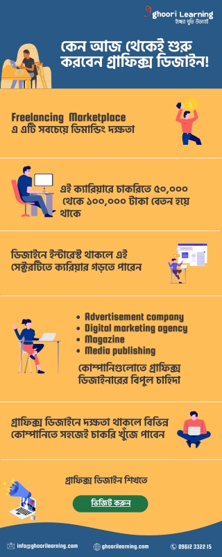 Why should you learn Graphics Design- Ghoori Learning