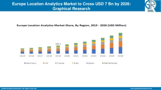 Europe Location Analytics Market 2020 Industry Trends | Growth Dynamics To 2026