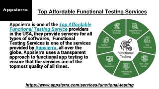 Top Affordable Functional Testing Services