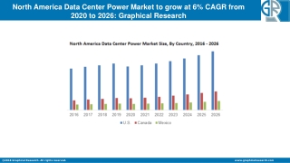North America Data Center Power Market to Cross USD 5 Bn by 2026