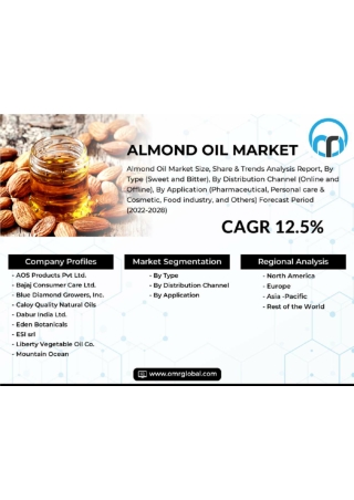 Almond-Oil-Market