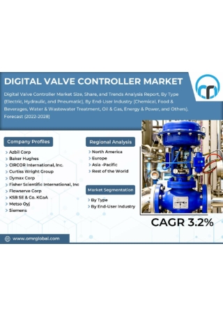 Digital-Valve-Controller-Market