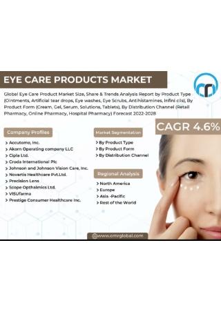 Eye-Care-Products-Market