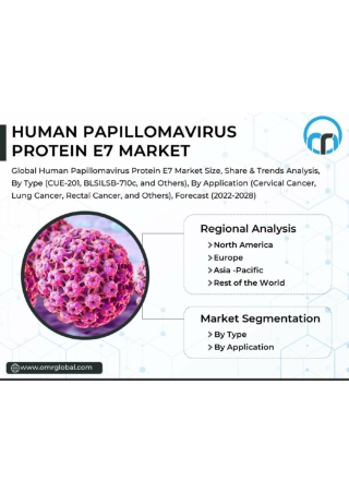 Human-Papillomavirus-Protein-E7-Market