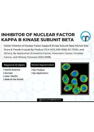 Inhibitor_of_Nuclear_Factor_Kappa_B_Kinase_Subunit_Beta_Market