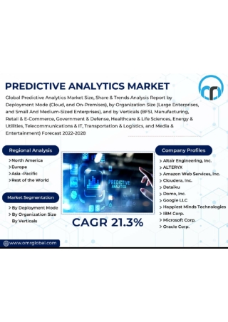 Predictive-Analytics-Market