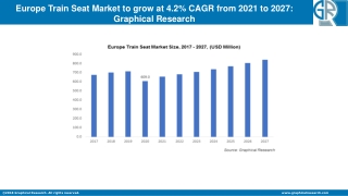 Europe Train Seat Market Outlook 2021 - Industry Statistics Analysis by 2027