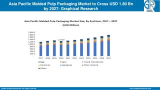 Asia Pacific Molded Pulp Packaging Market 2021 Industry Trends | Growth Dynamics