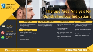 Therapy Area Analysis for Ophthalmology Indications