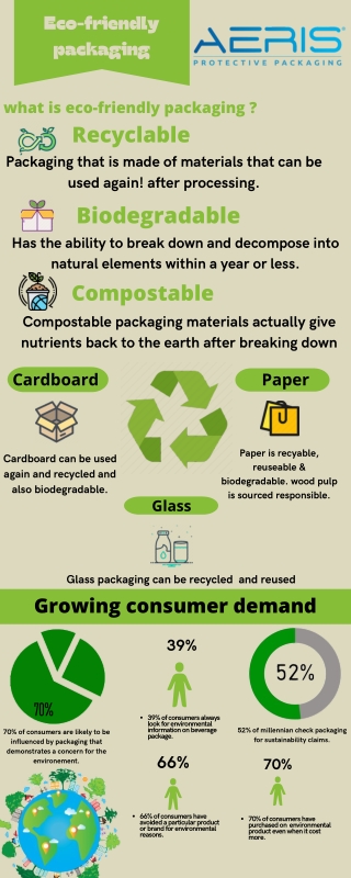Eco friendly packaging