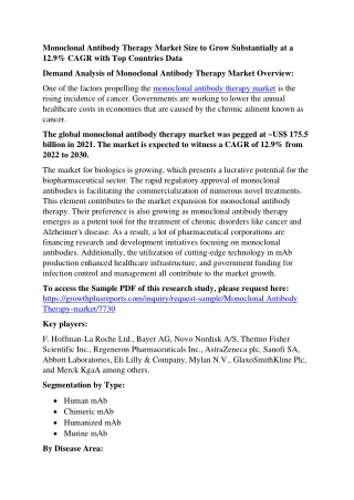 Monoclonal Antibody Therapy Market