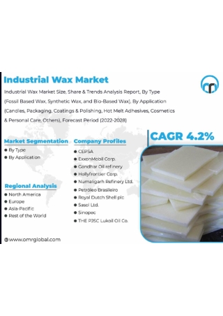 Industrial-Wax-Market