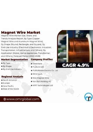 Magnet-Wire-Market