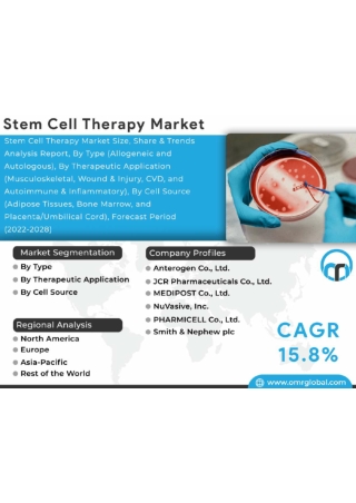 Stem-Cell-Therapy-Market